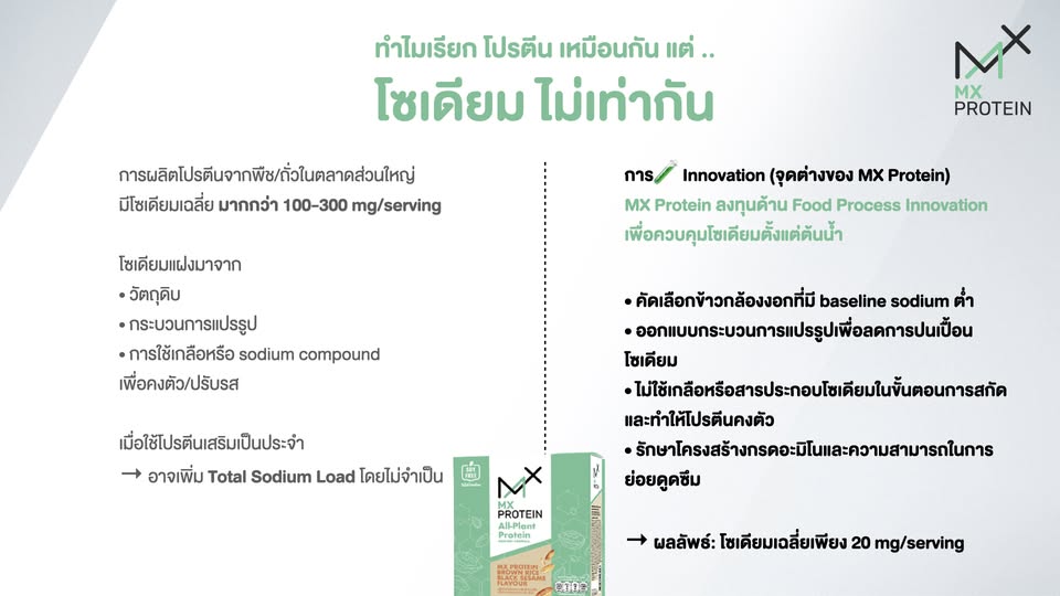 ดูแลไต = ดูแลลำไส้ก่อน